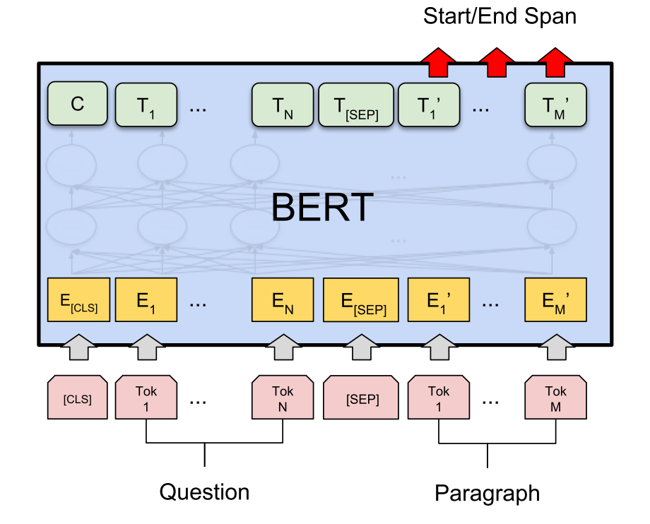 R^3 reward flow