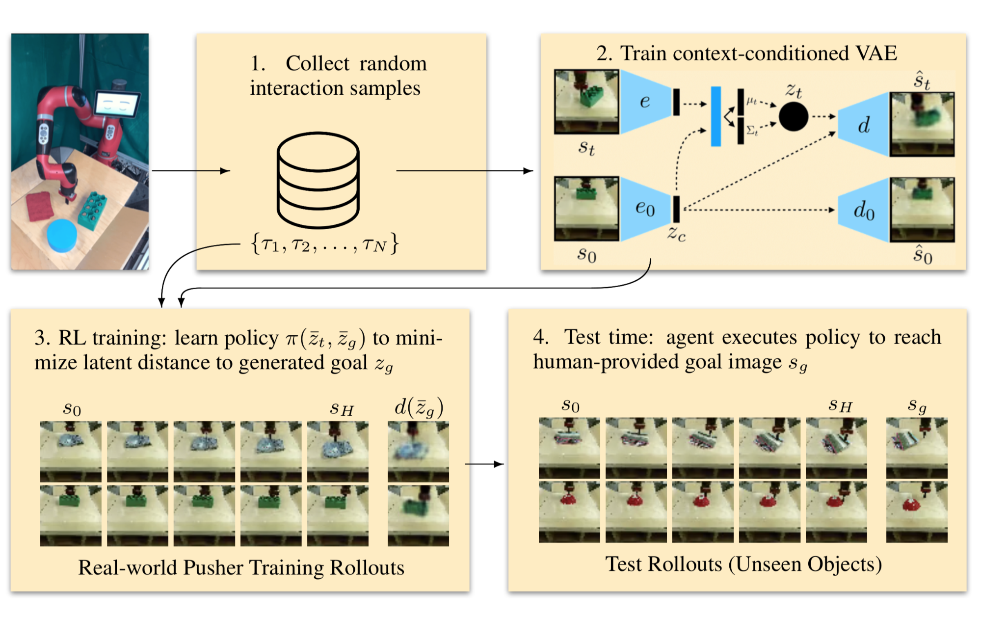 Context-conditional RIG