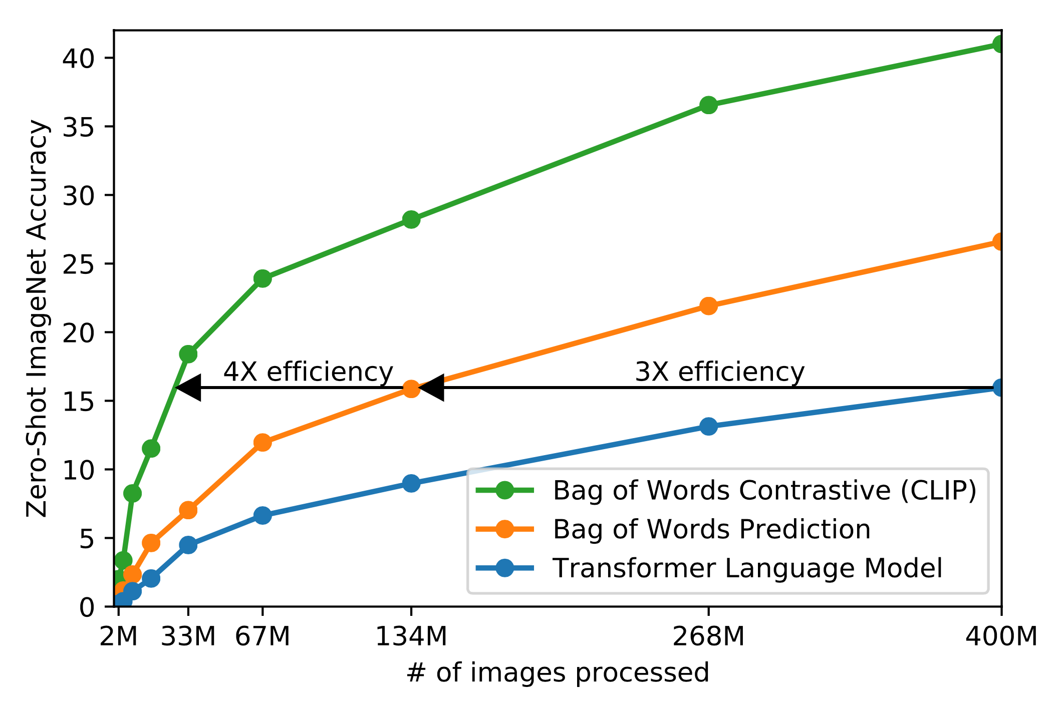 Contrastive Representation Learning