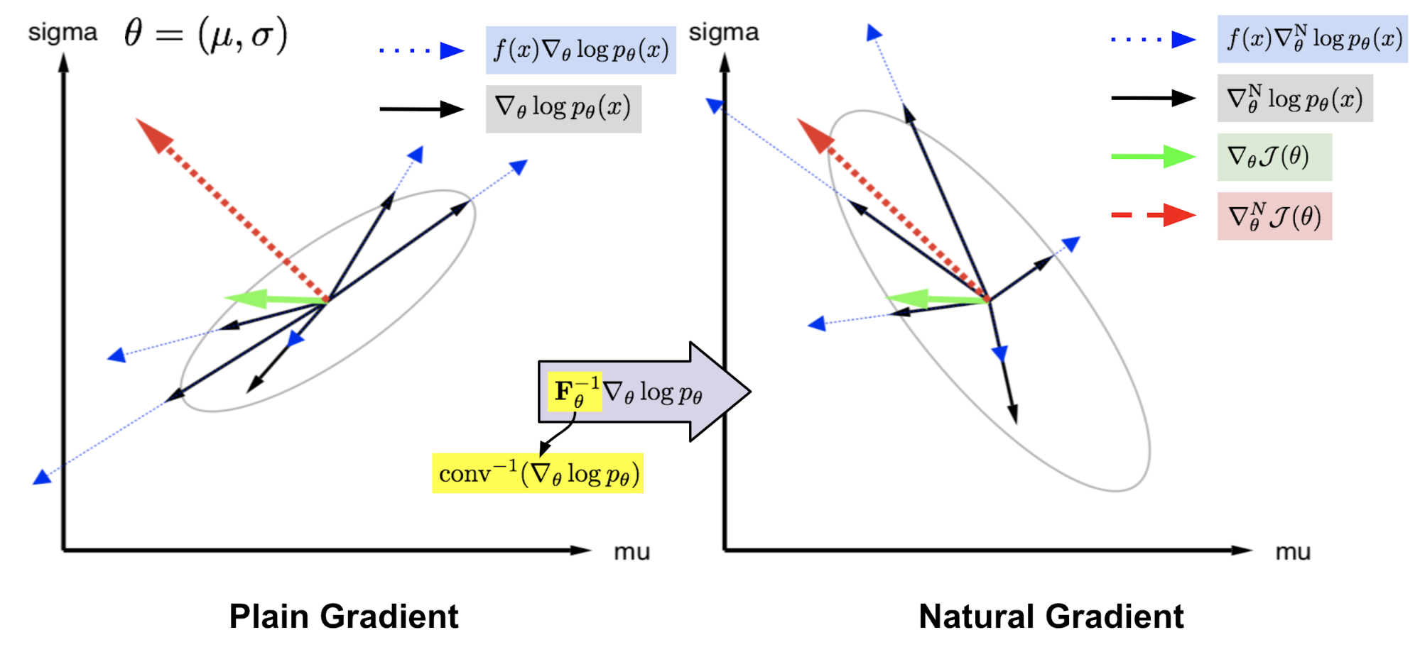 Evolution Strategies