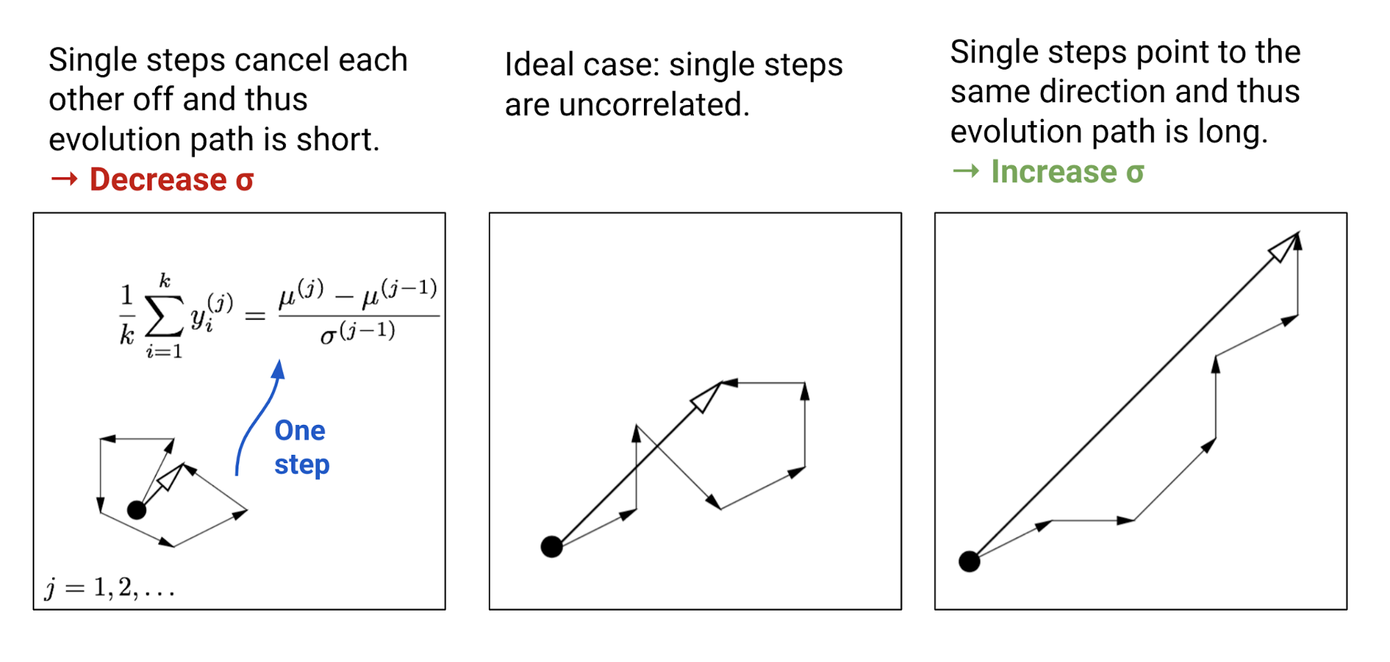 Evolution Strategies