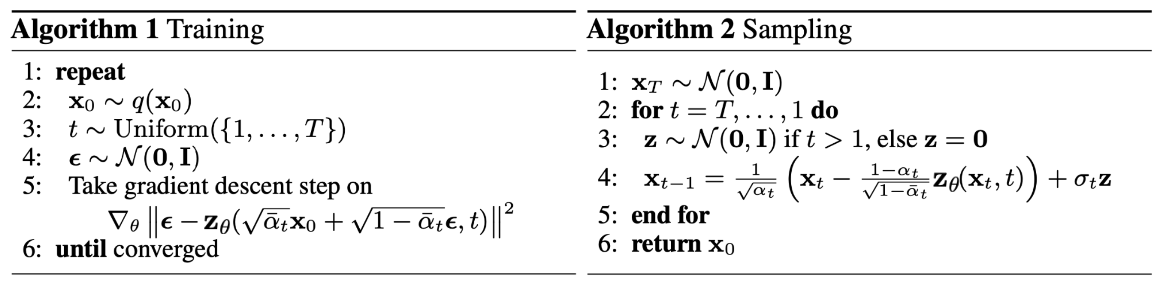 DDPM algorithm