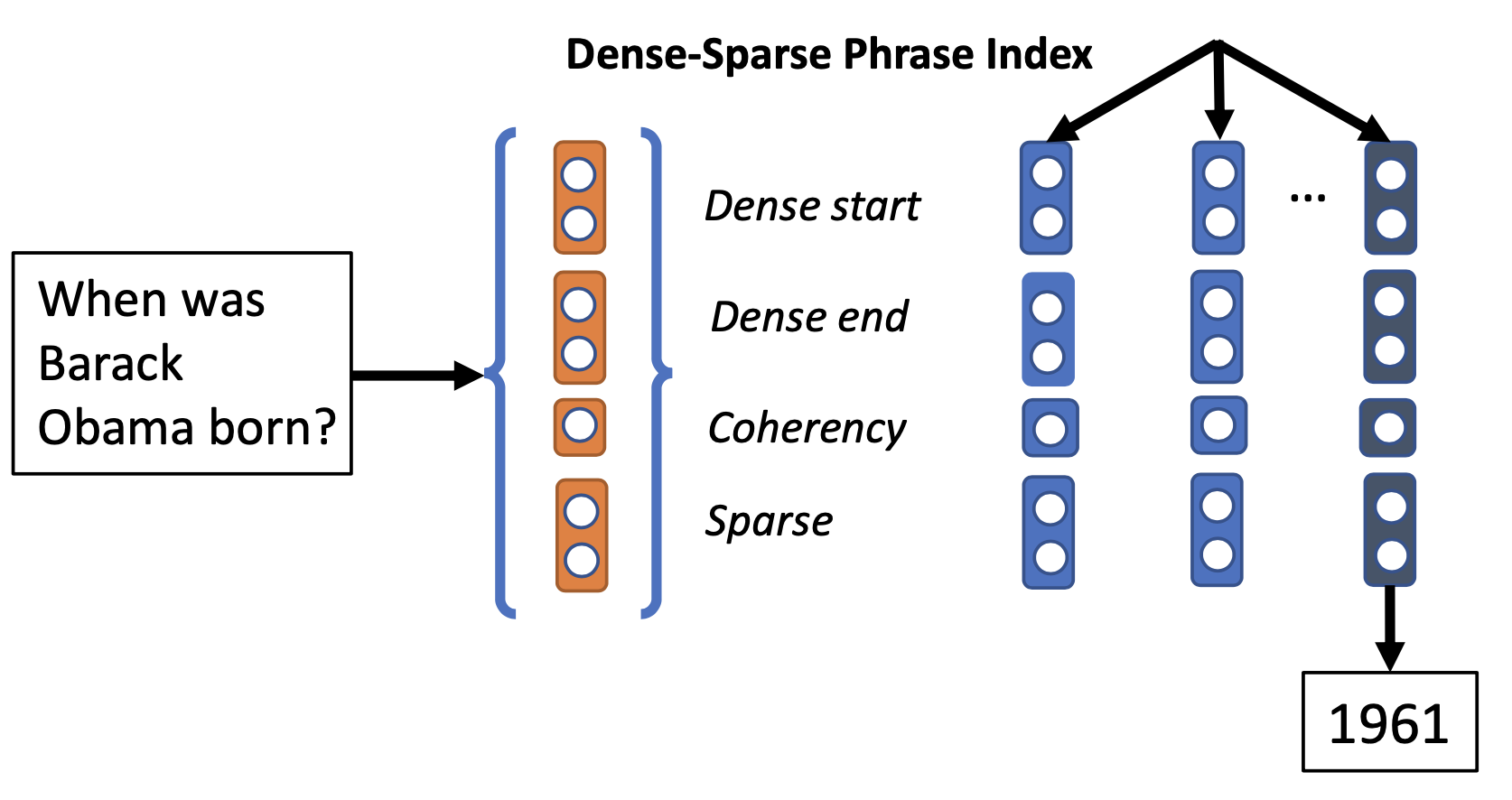 DenseSPI