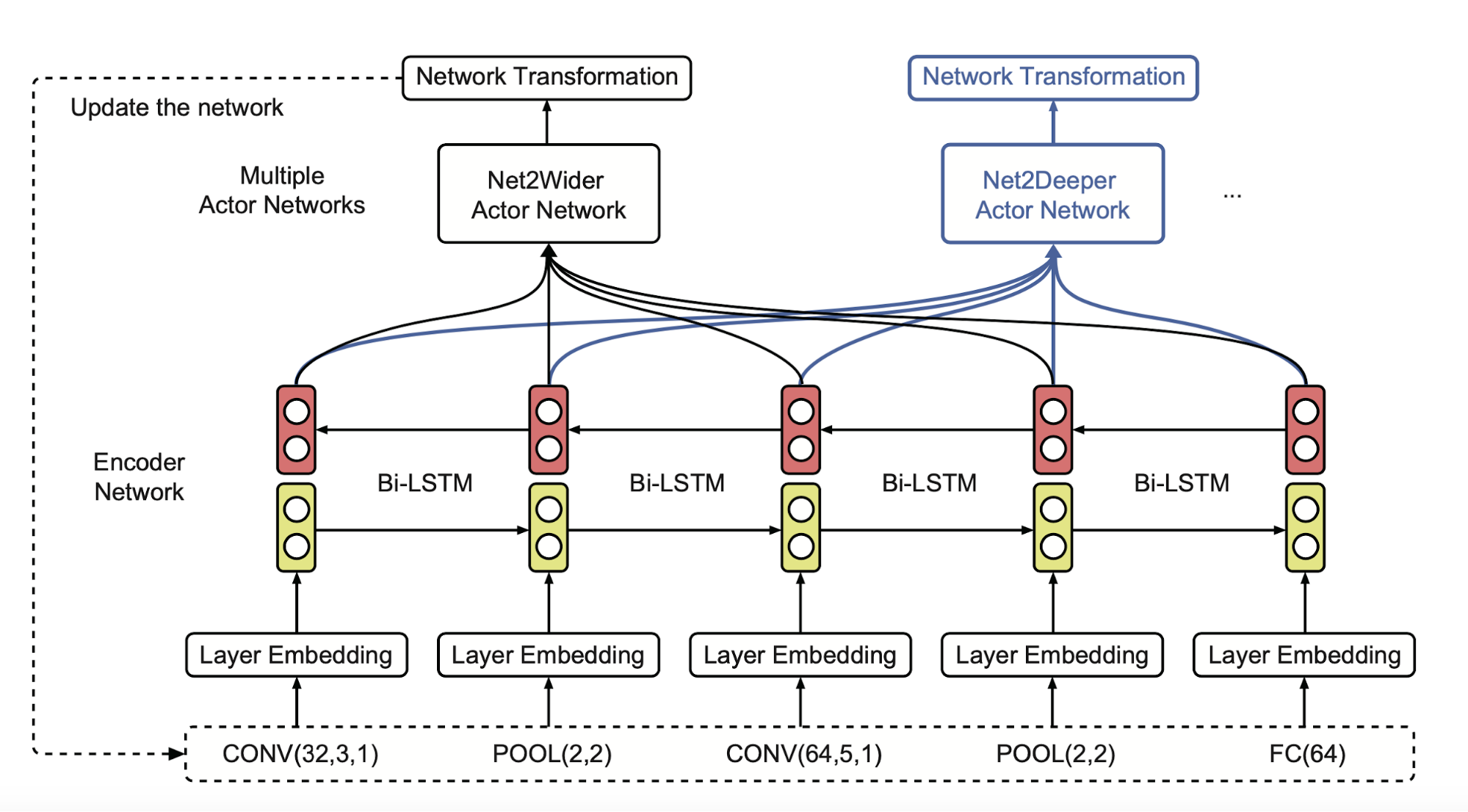 EAS meta-controller