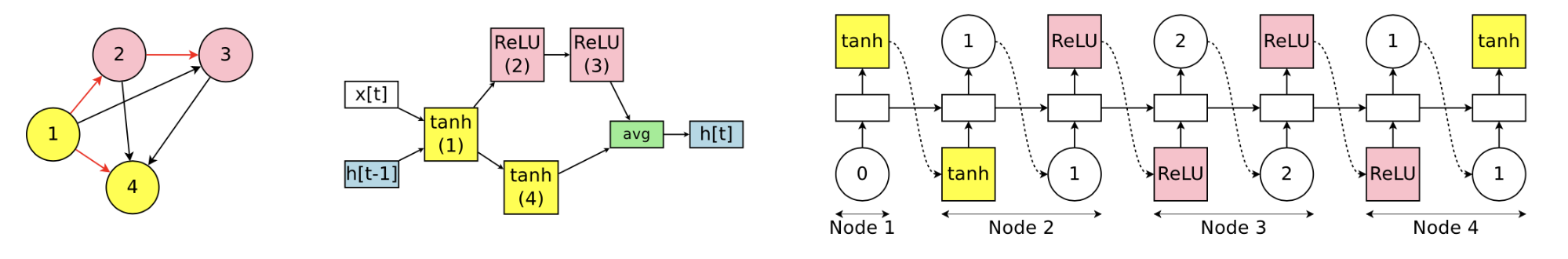 ENAS example