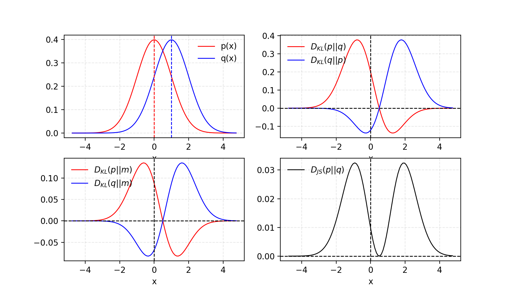 From Gan To Wgan