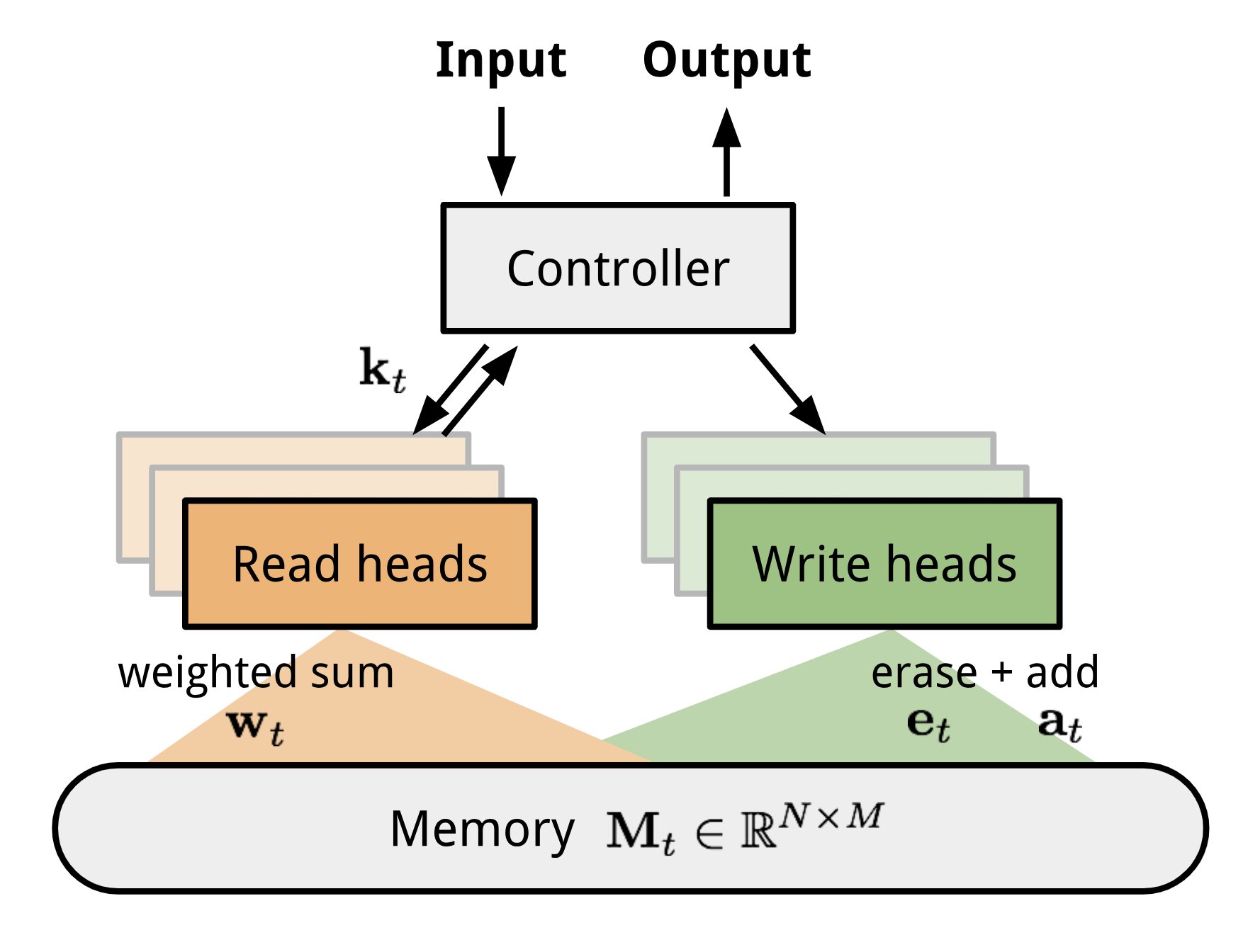 Meta Learning Learning To Learn Fast