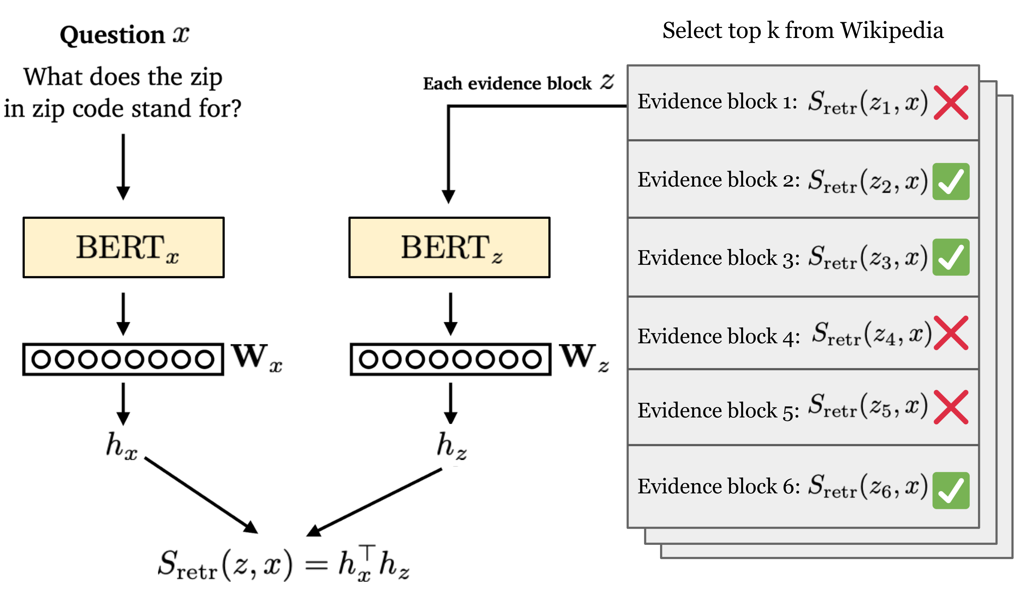 Question answering system