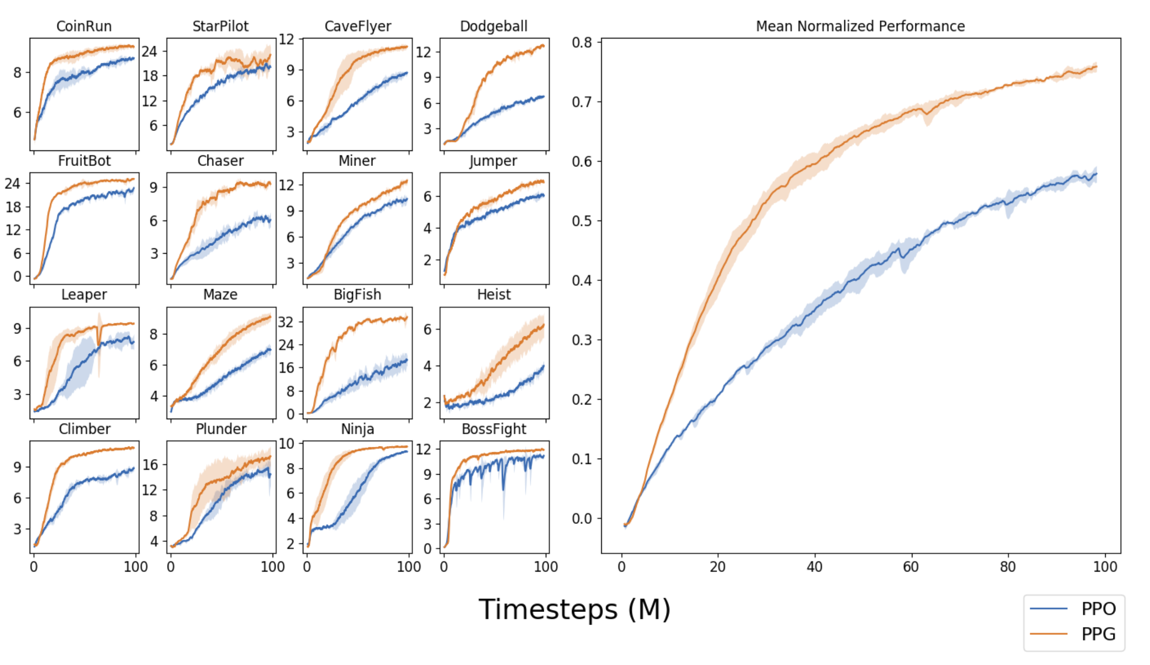 Policy Gradient Algorithms