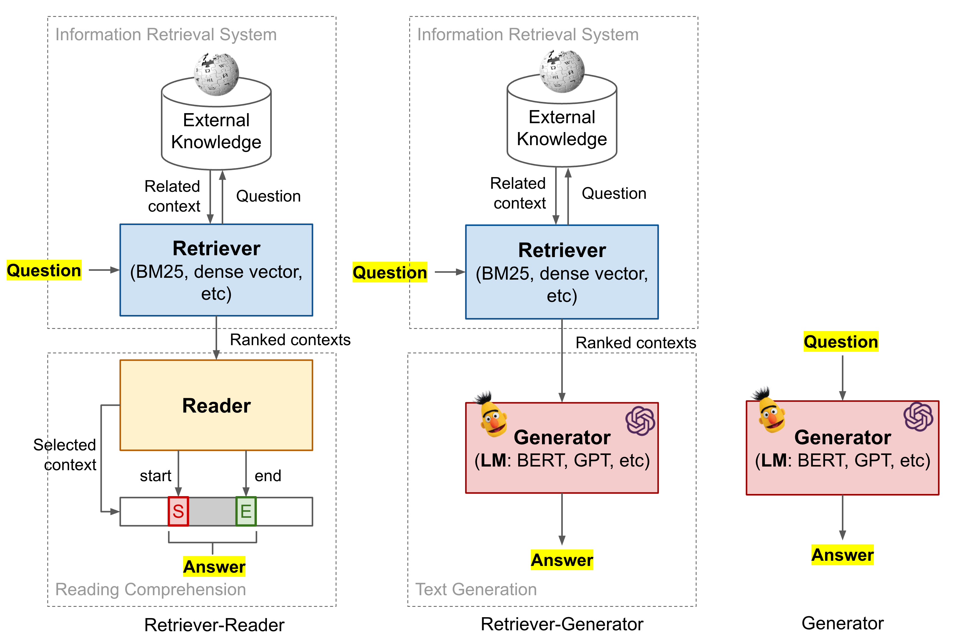 Open domain question answering. Introduction to the topic Whites