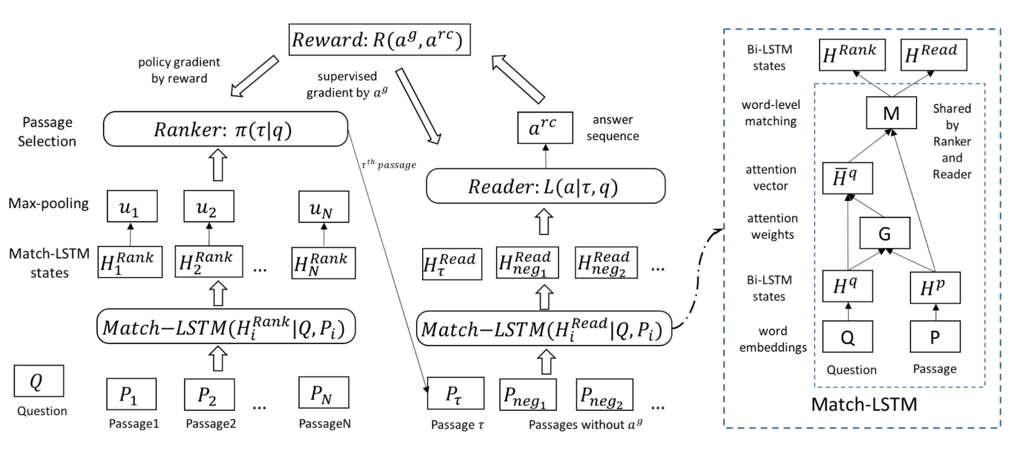 How To Build An Open Domain Question Answering System