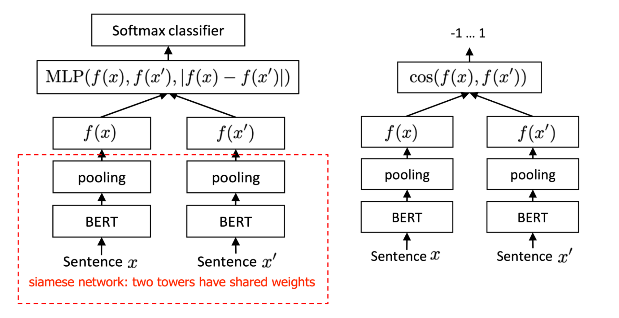 Contrastive Representation Learning