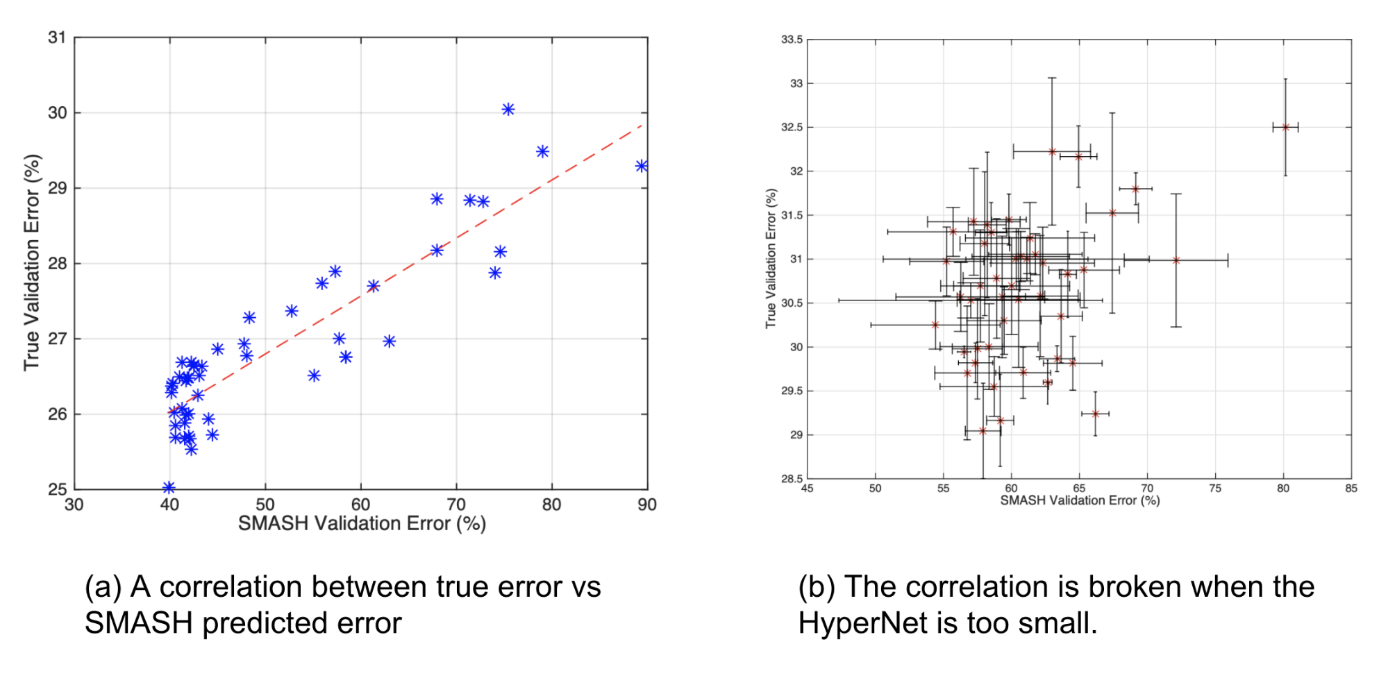 SMASH error correlation