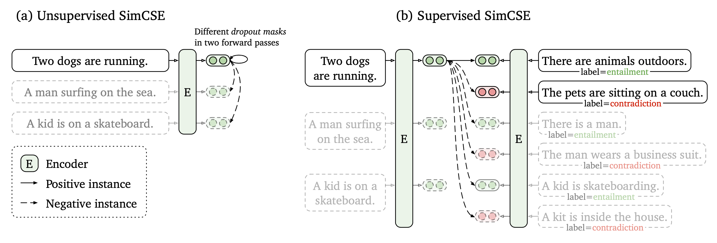 Contrastive Representation Learning