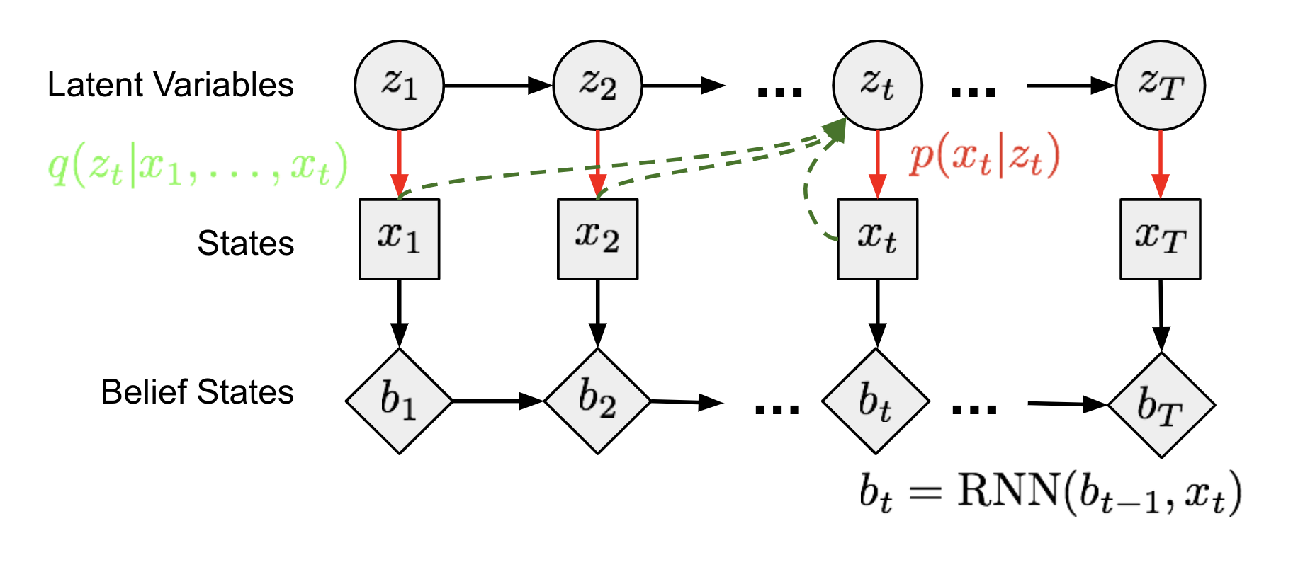 From Autoencoder To Beta Vae