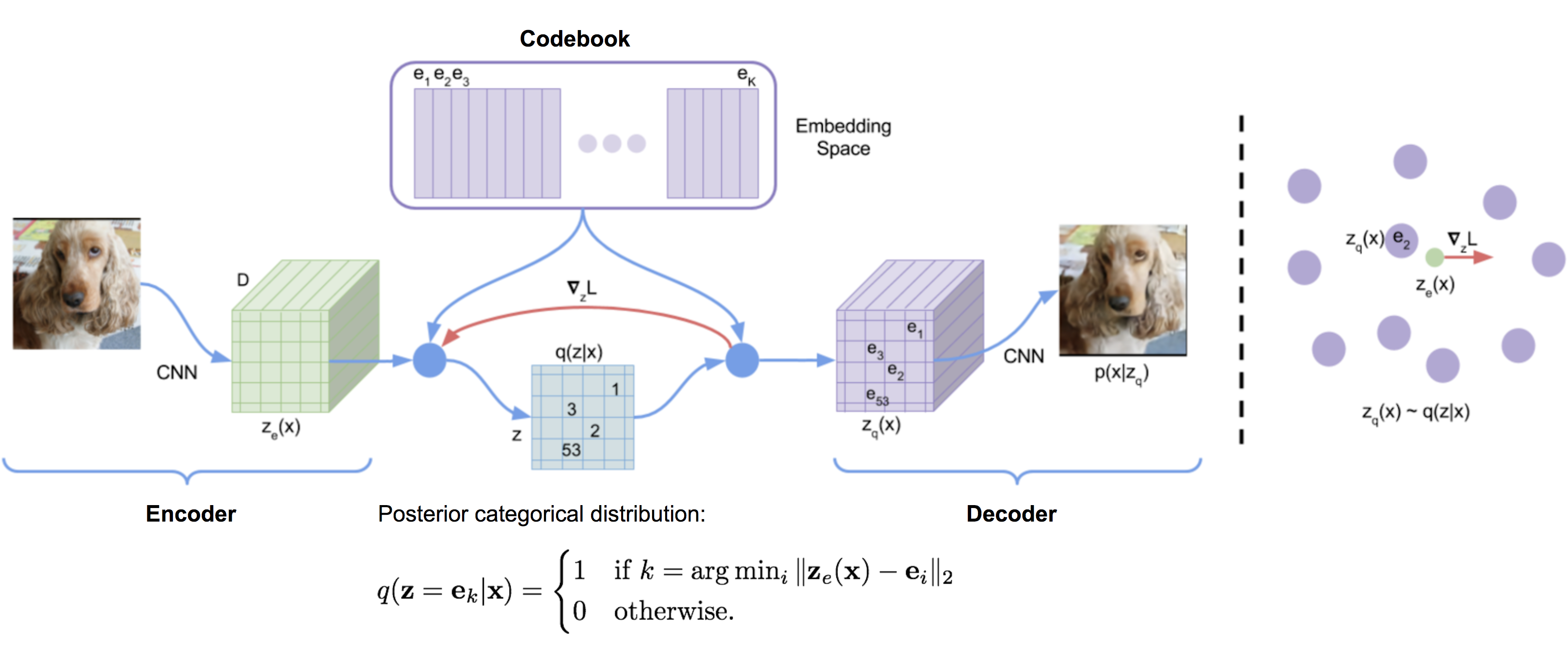 From Autoencoder To Beta Vae