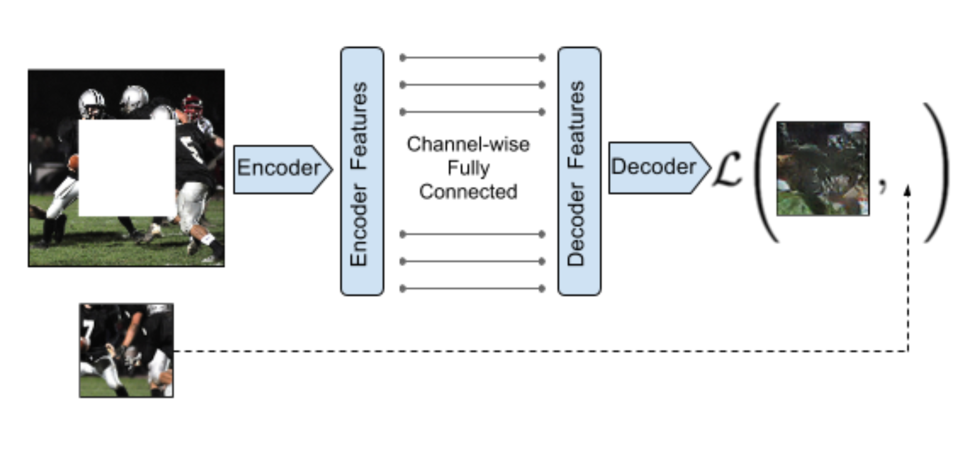 Context encoder