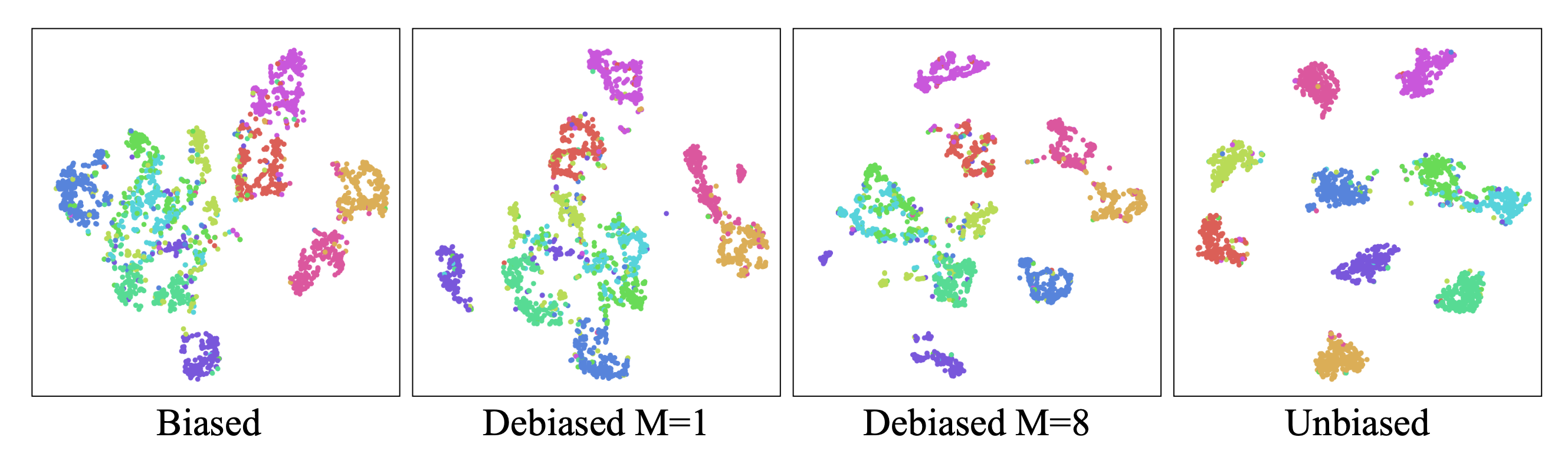 when does contrastive visual representation learning work github