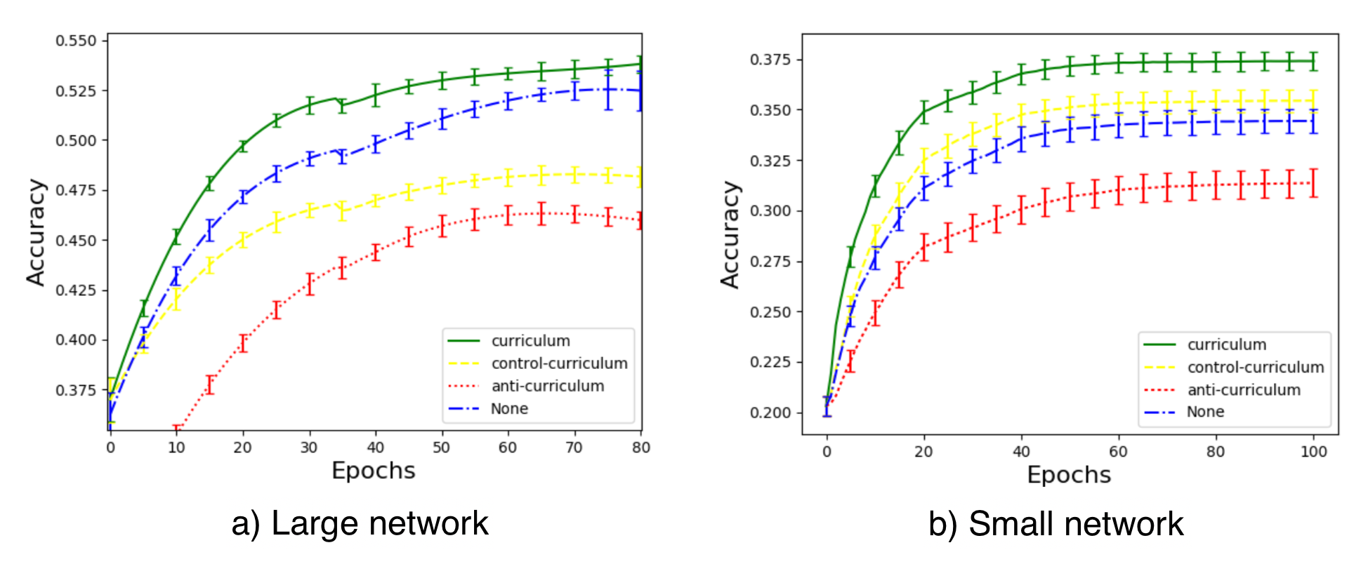 Curriculum For Reinforcement Learning