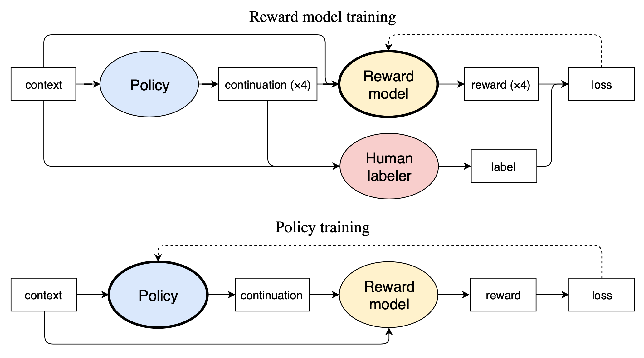 Controllable neural text generation