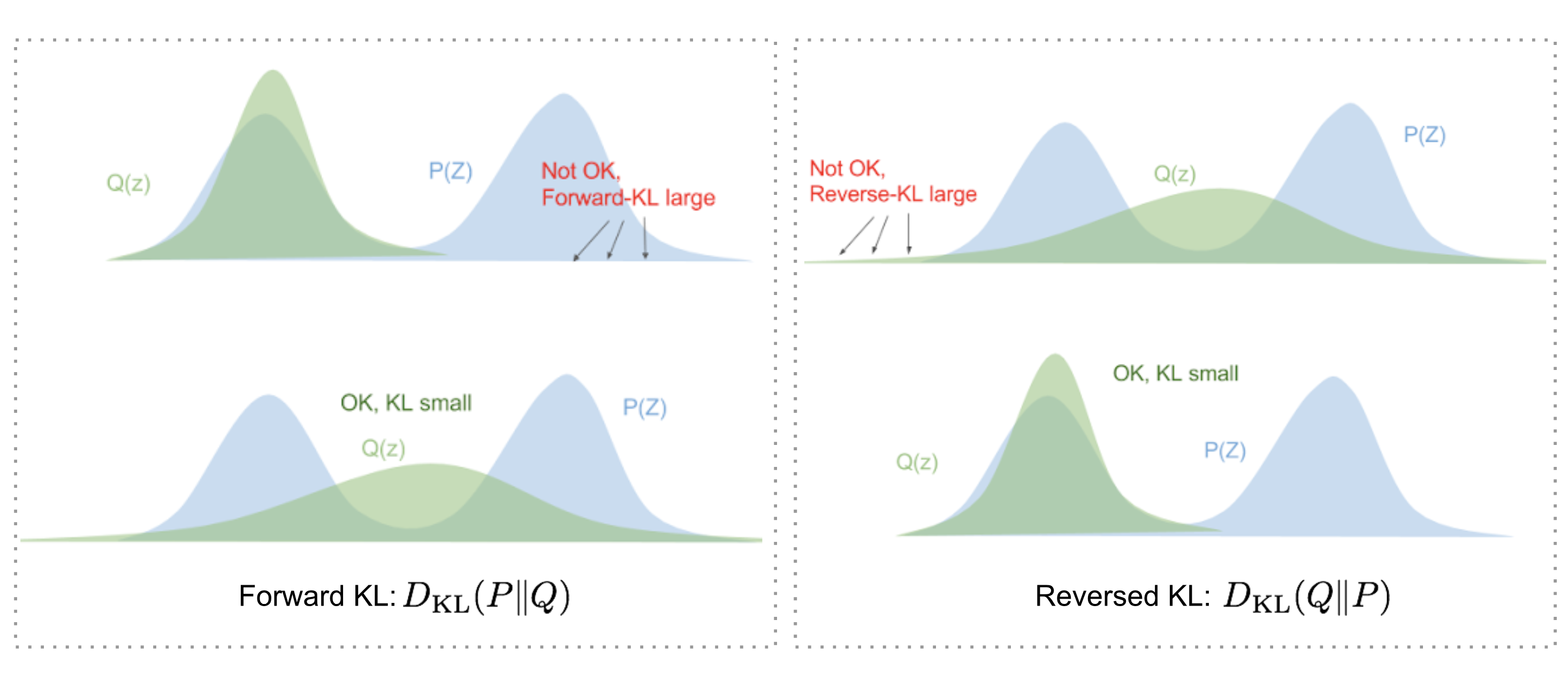 From Autoencoder To Beta Vae