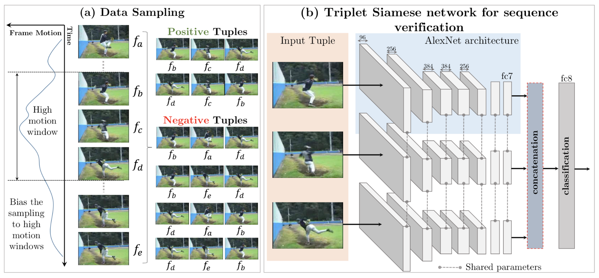 frame order validation