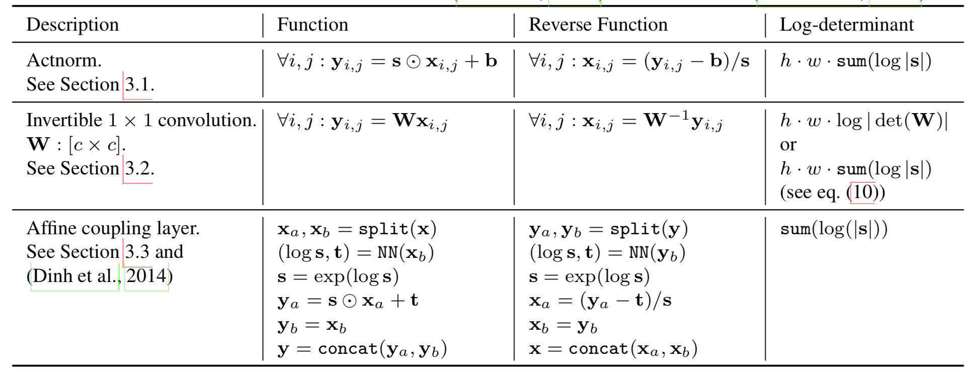 Flow Based Deep Generative Models