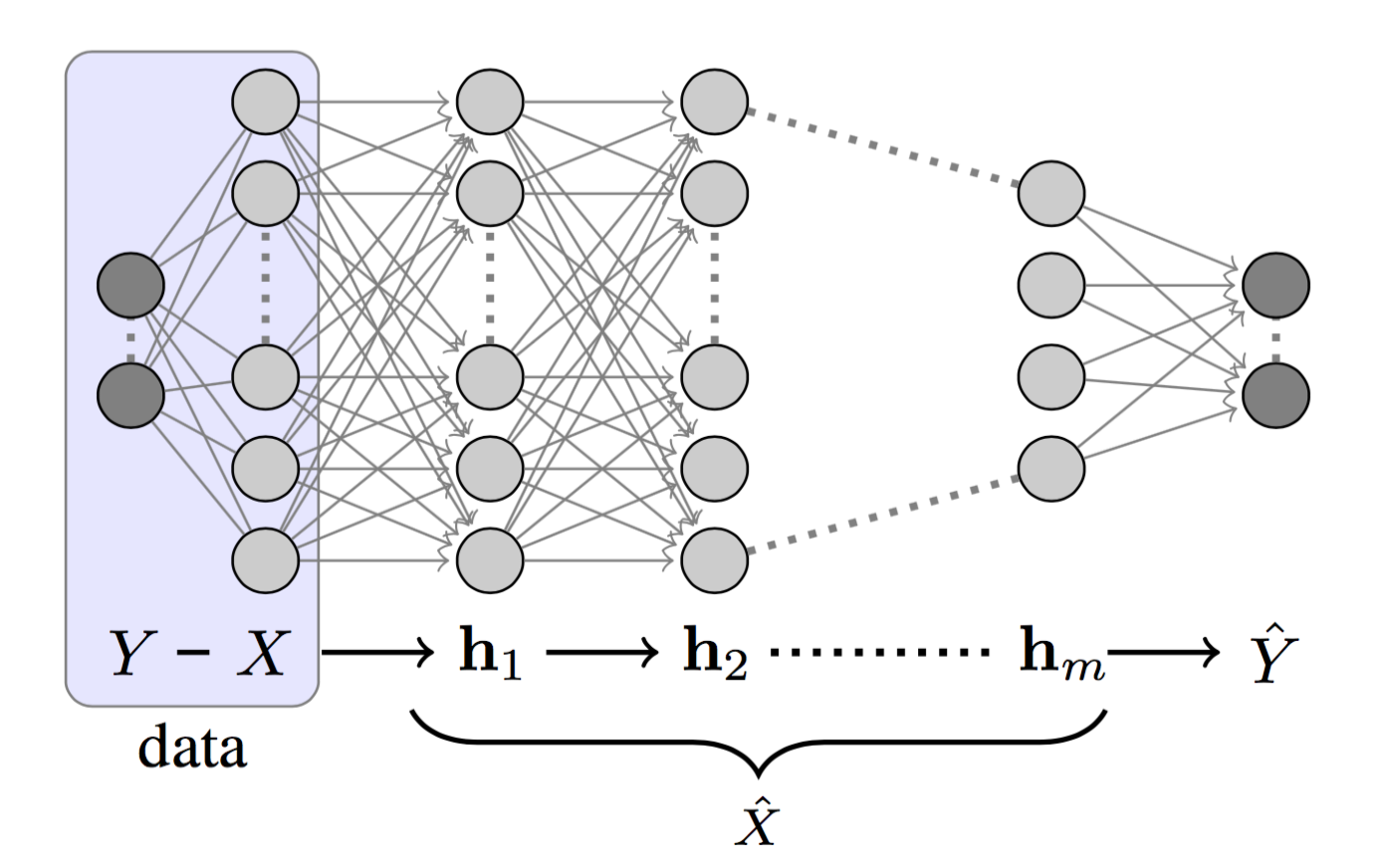 Anatomize Deep Learning With Information Theory