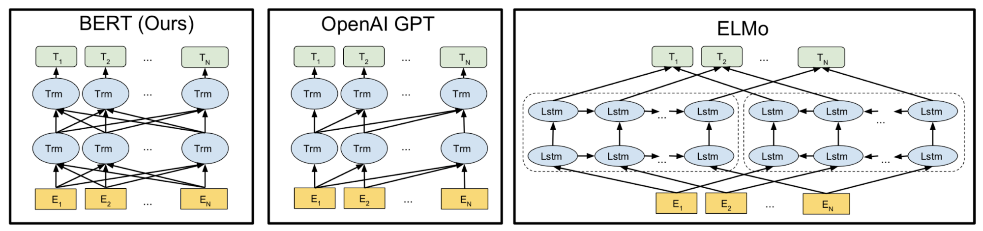 Языковая модель gpt