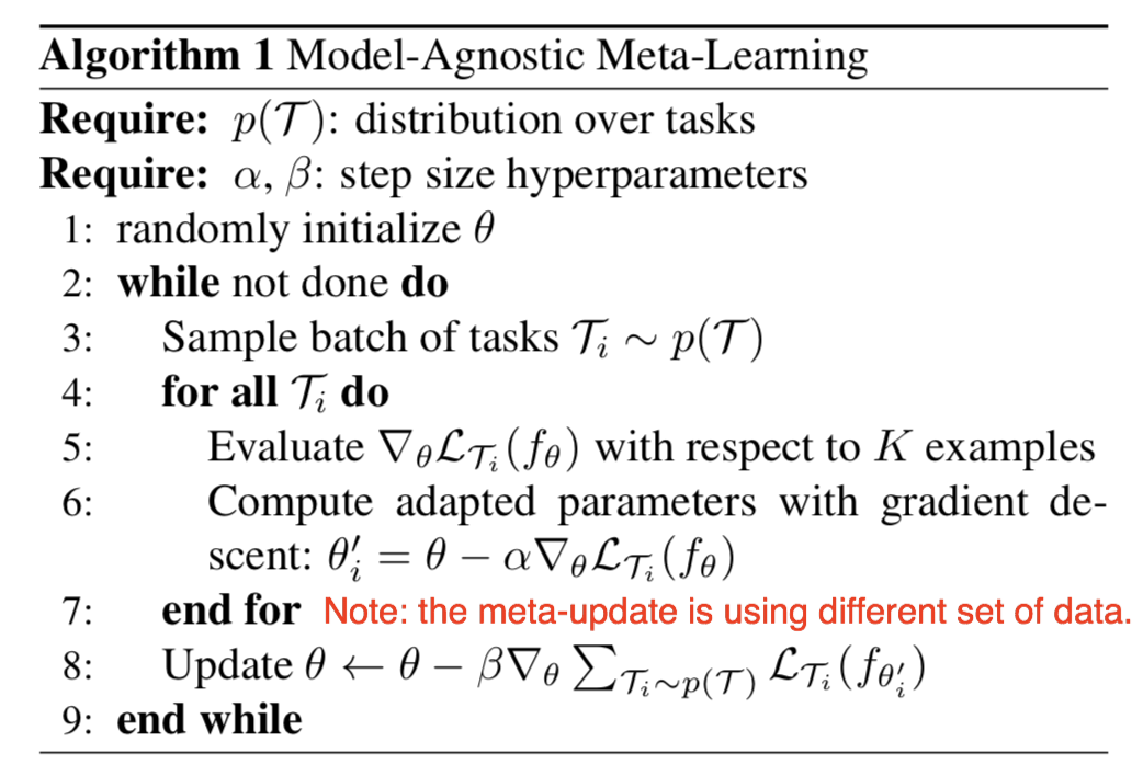 The general form of MAML algorithm.