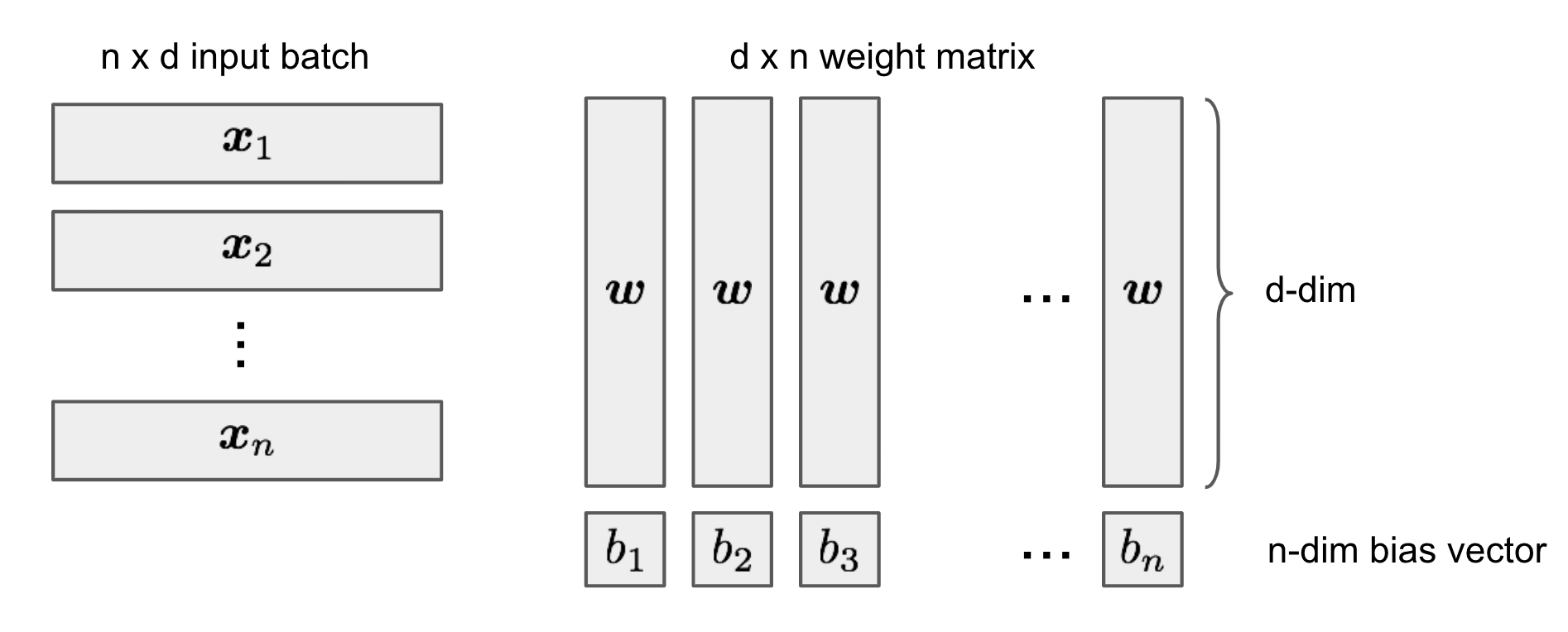 Are Deep Neural Networks Dramatically Overfitted?