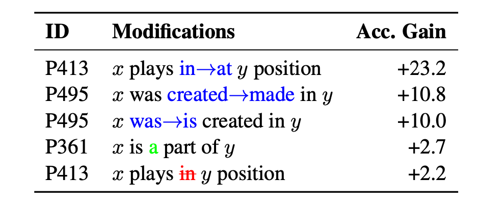 Controllable Neural Text Generation