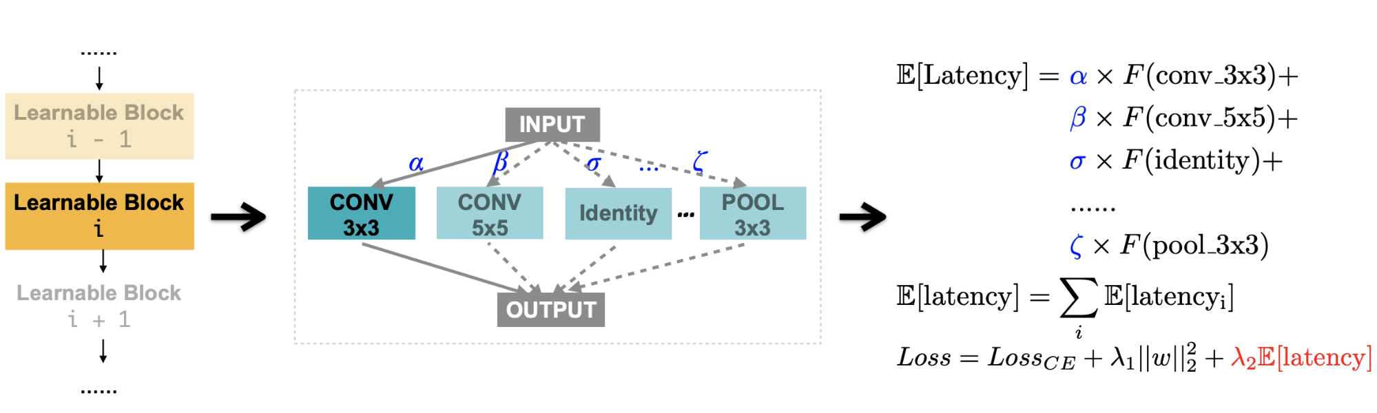 proxylessNAS latency