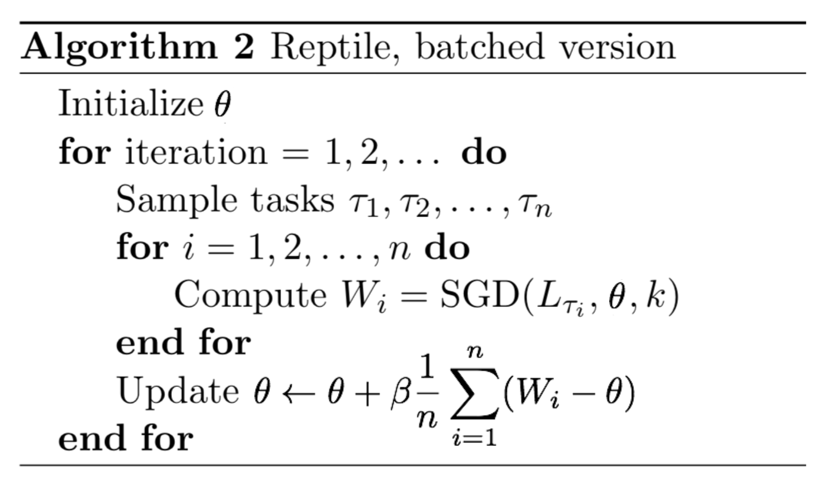 Reptile Algorithm