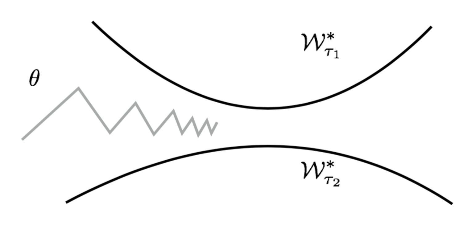 Reptile Algorithm