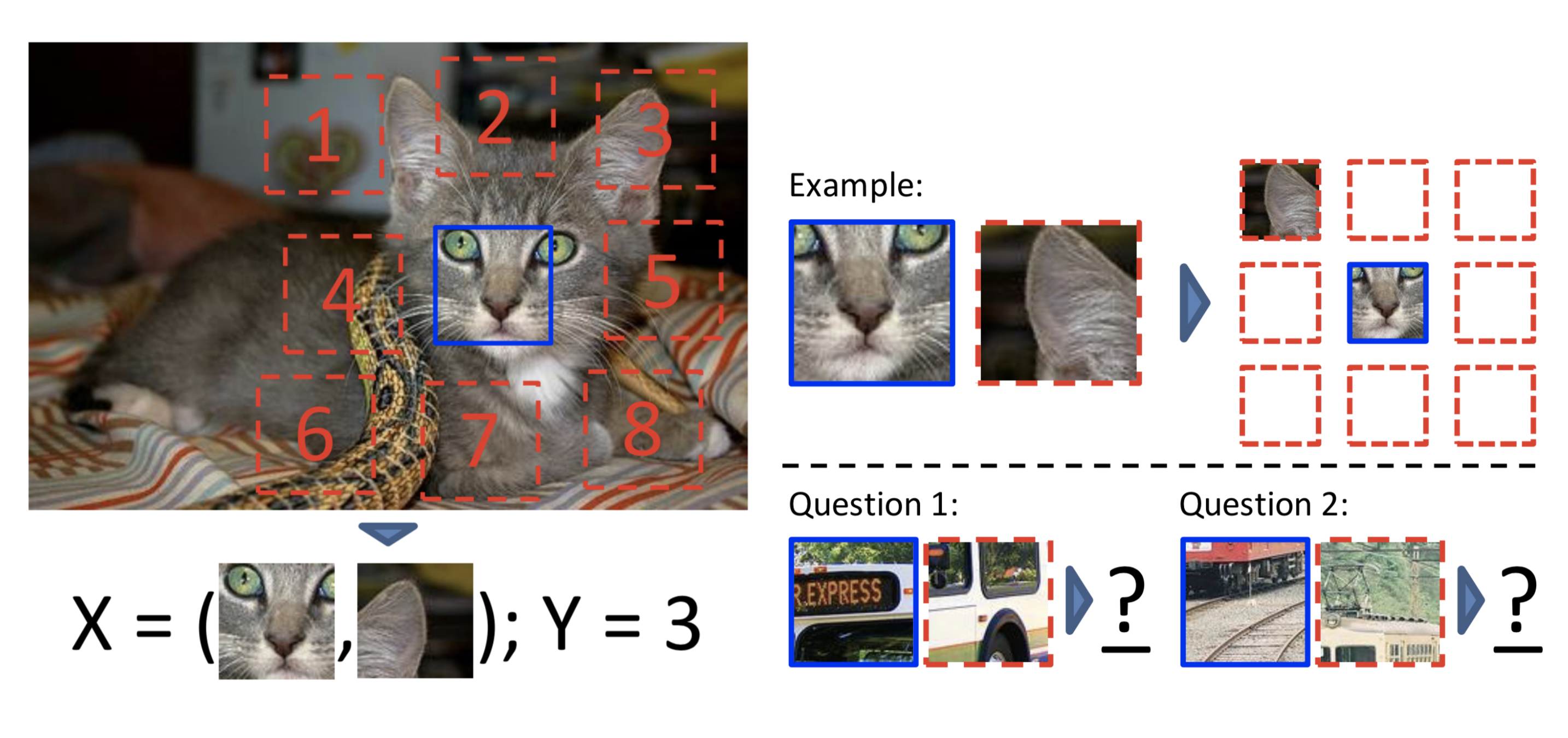 Self-supervised learning by context