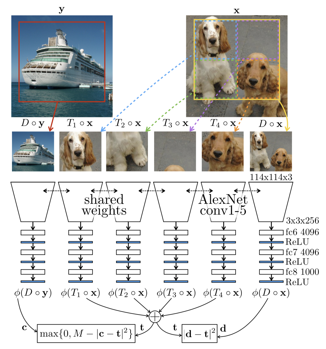 Counting features