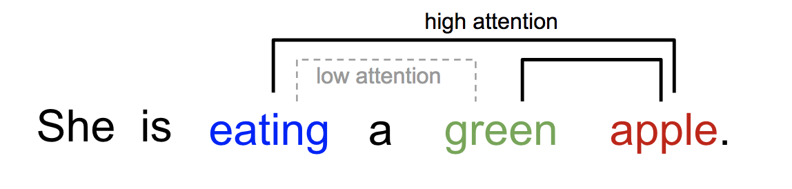 attention-mechanism-my-blog