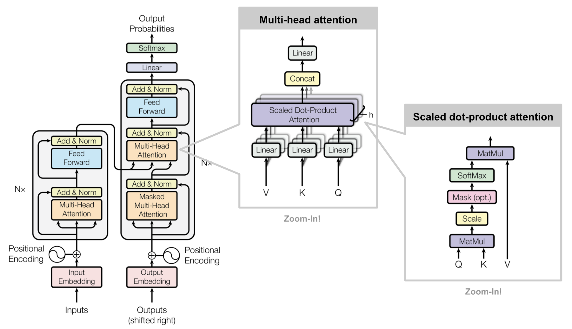 GitHub lilianweng/transformertensorflow Implementation of