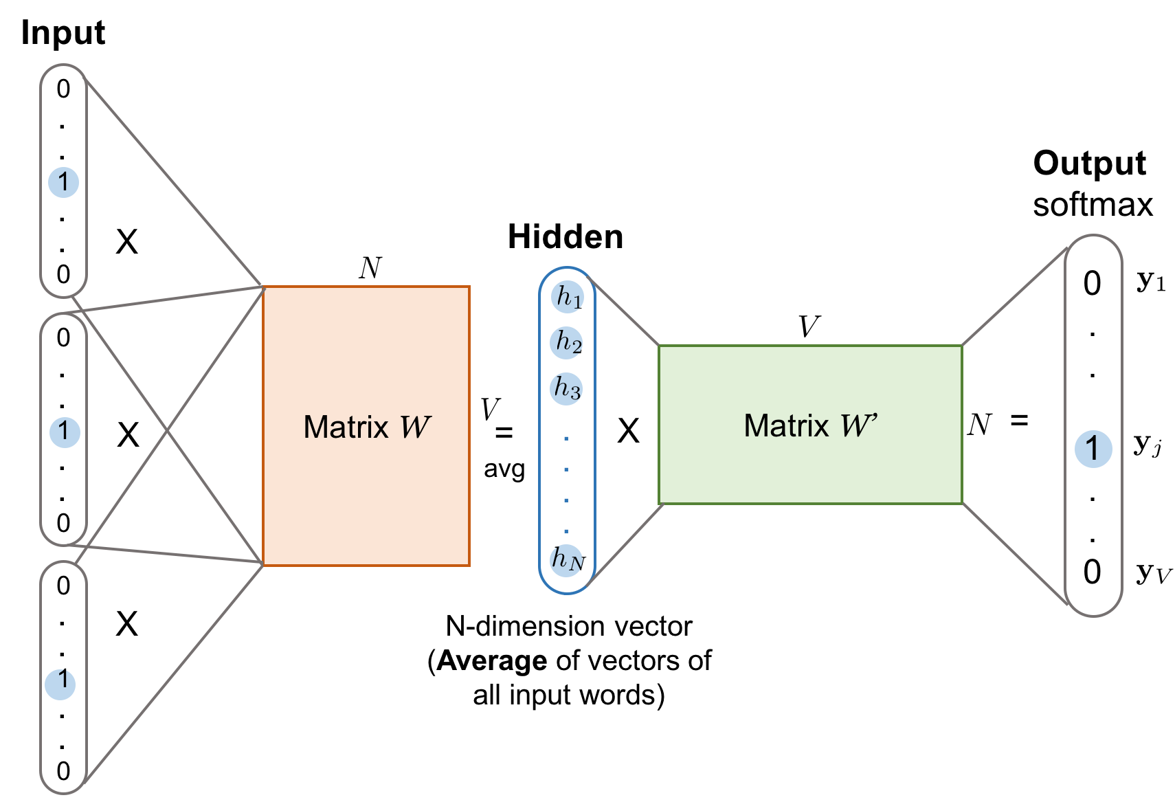 glove deep learning