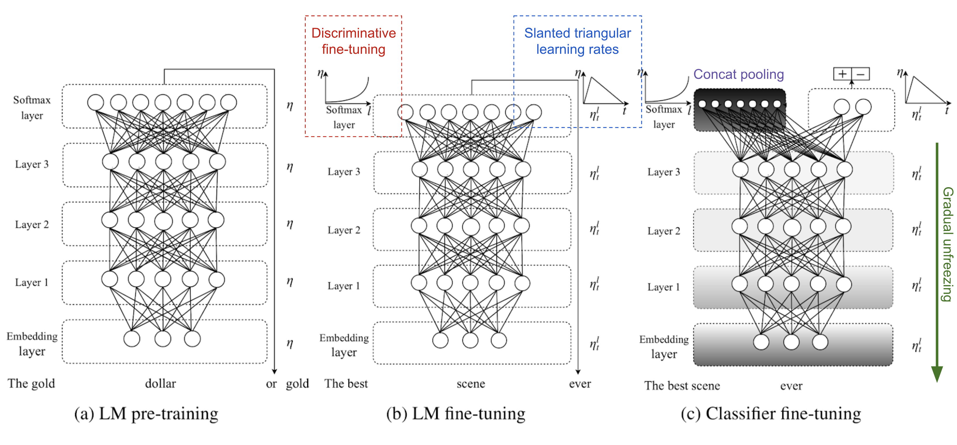 NLP/Twitter Language Markov Model/val_tweets.tsv at master · nc-uw/NLP ·  GitHub