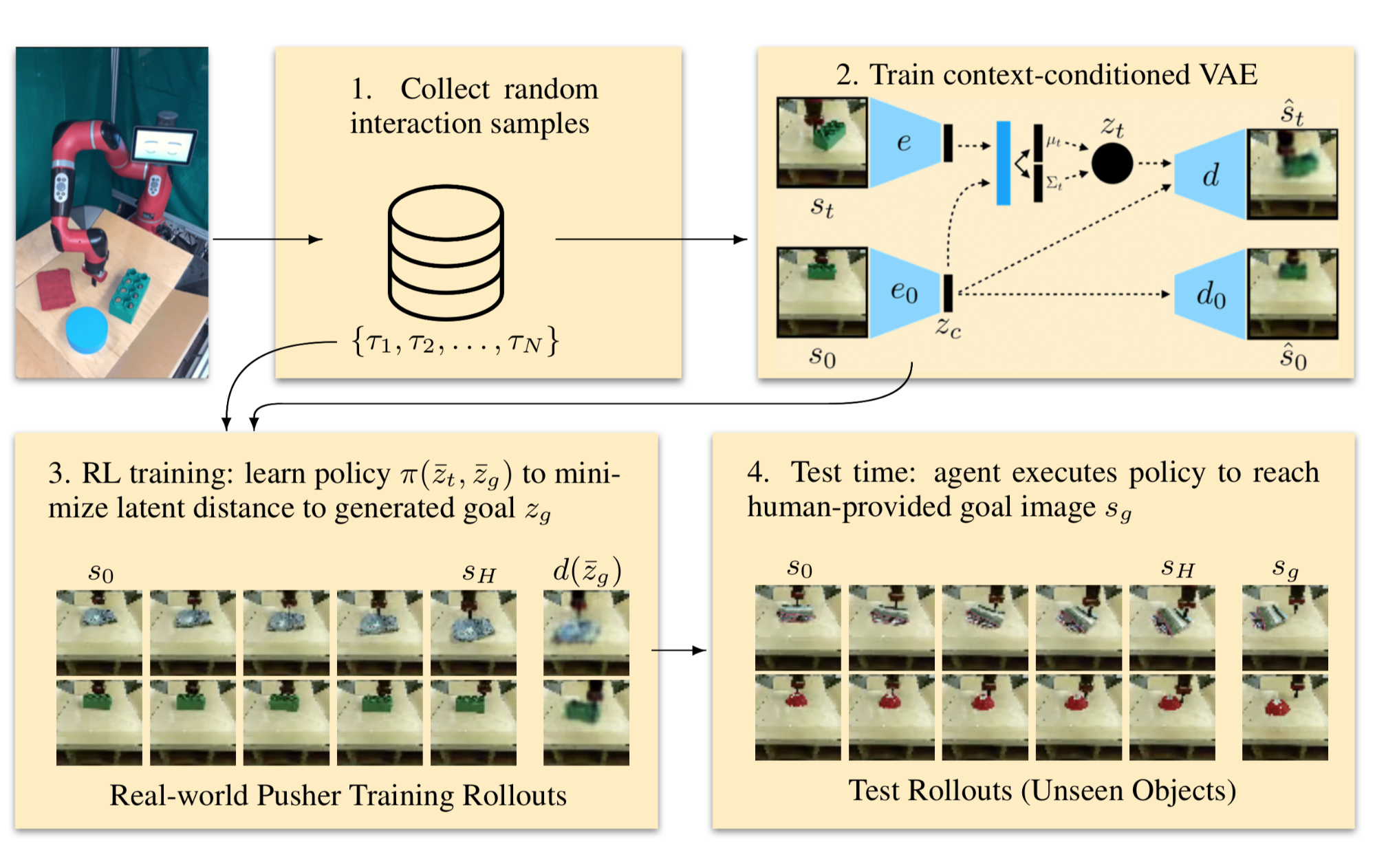 self supervised graph representation learning via global context prediction