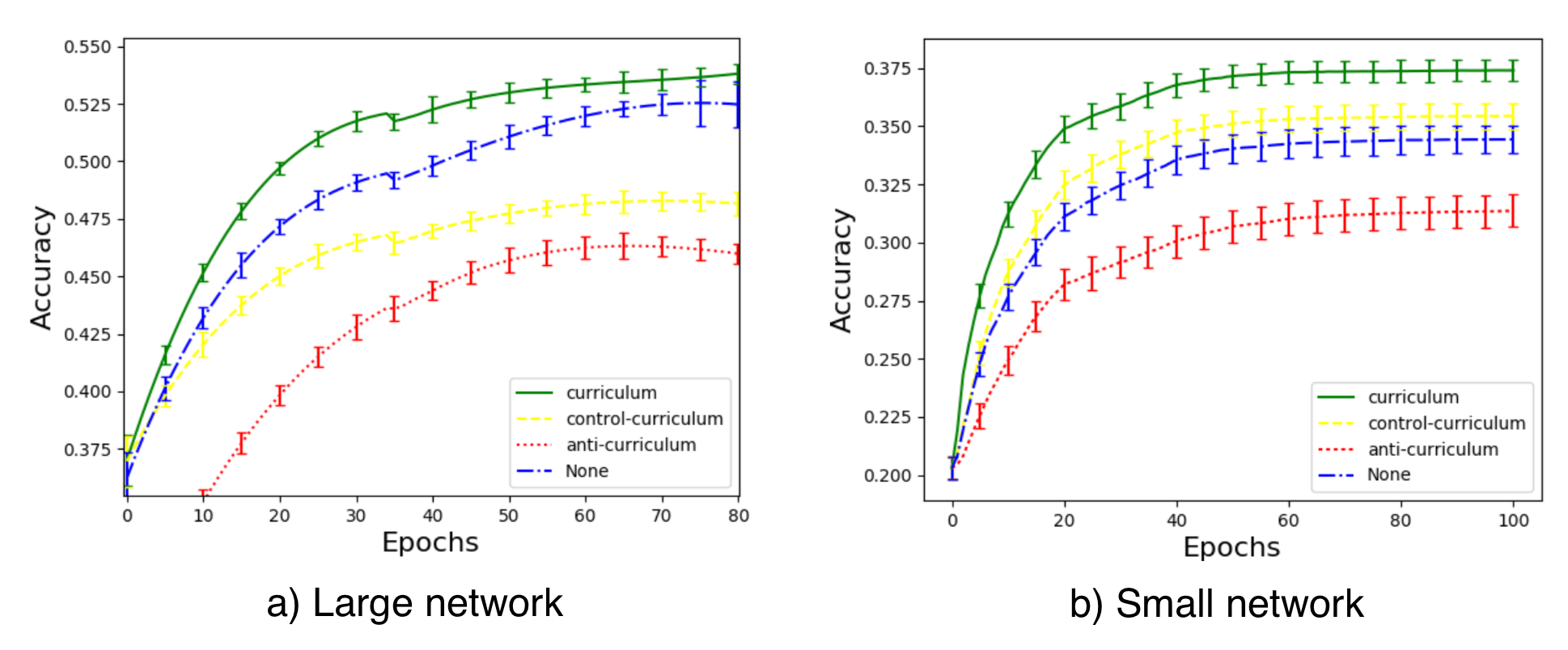 Curriculum For Reinforcement Learning Lil Log Curriculum For Reinforcement Learning Lil Log