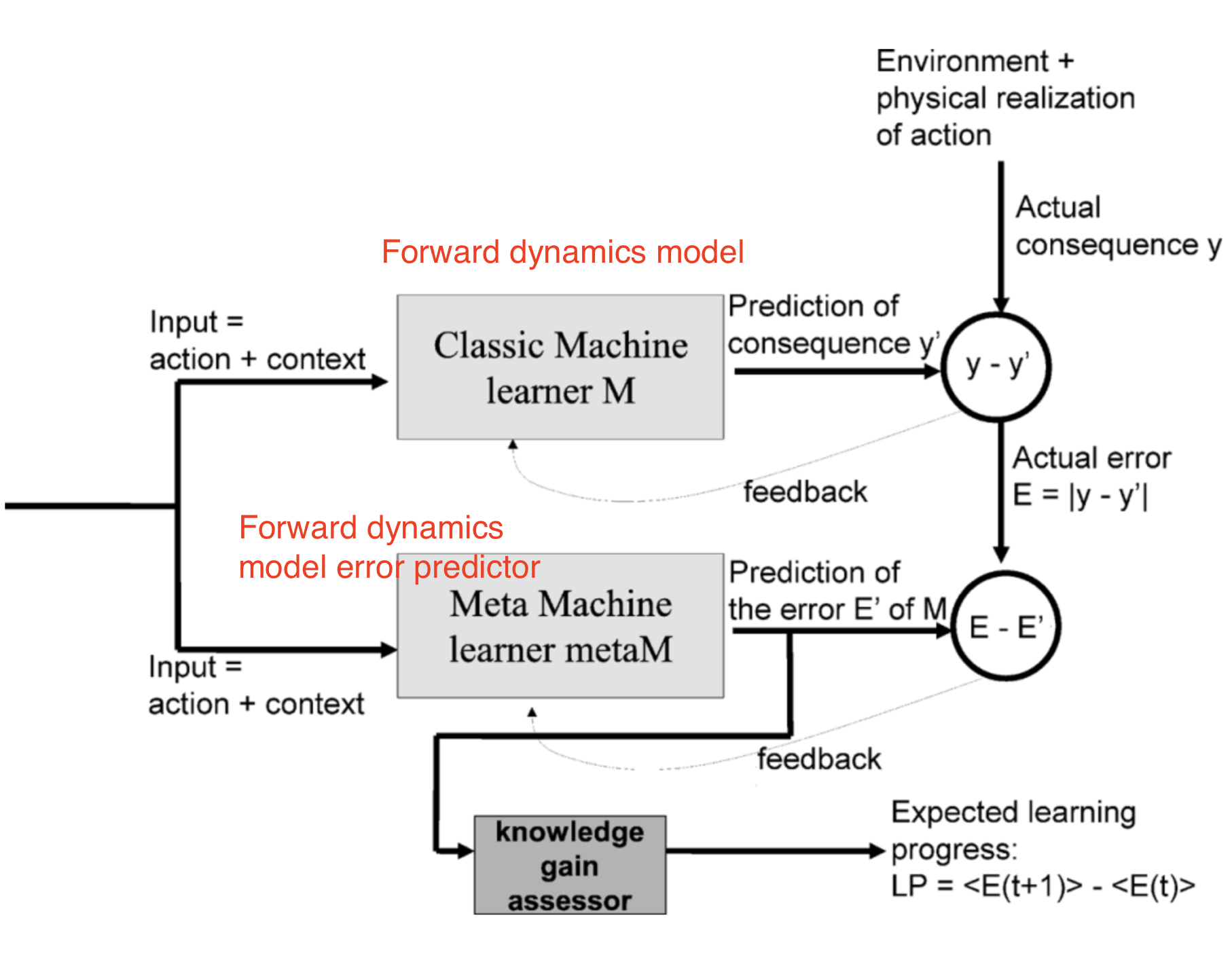 Exploration Strategies In Deep Reinforcement Learning Lil Log