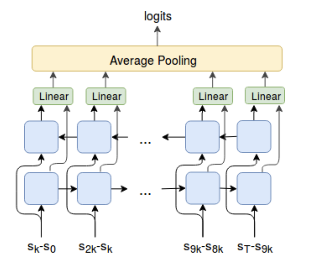 GitHub - dwang733/lol-winrate: Using deep learning to determine
