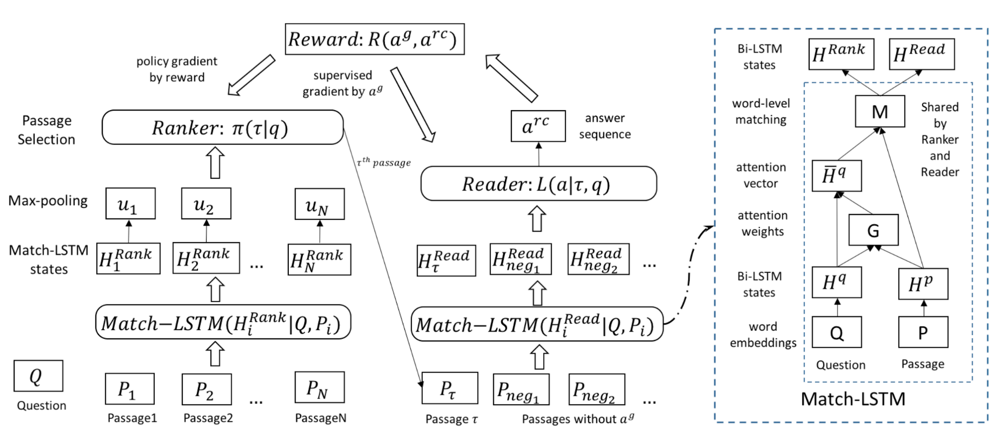 How to Build an Open-Domain Question Answering System? | Lil'Log