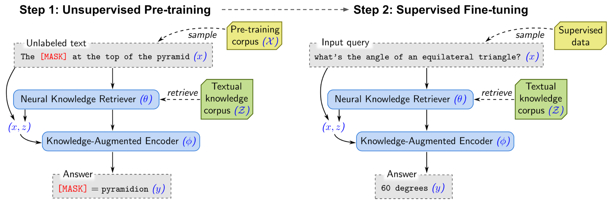 natural-questions/nq_open/NQ-open.dev.jsonl at master ·  google-research-datasets/natural-questions · GitHub