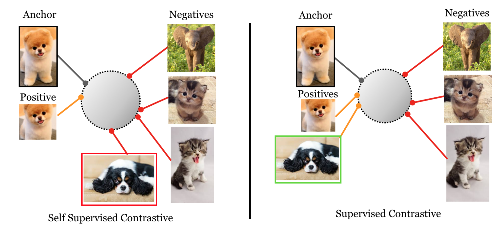 Contrastive Representation Learning Lil Log Contrastive Representation Learning Lil Log