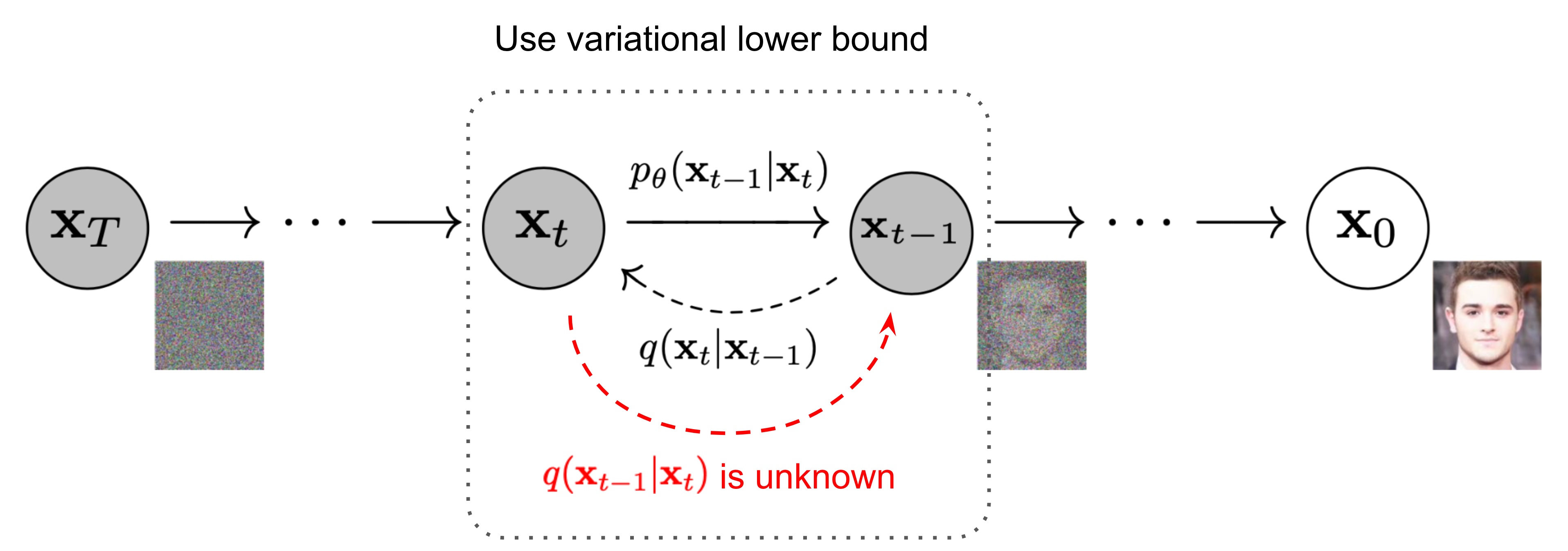 Diffuse Double - an overview