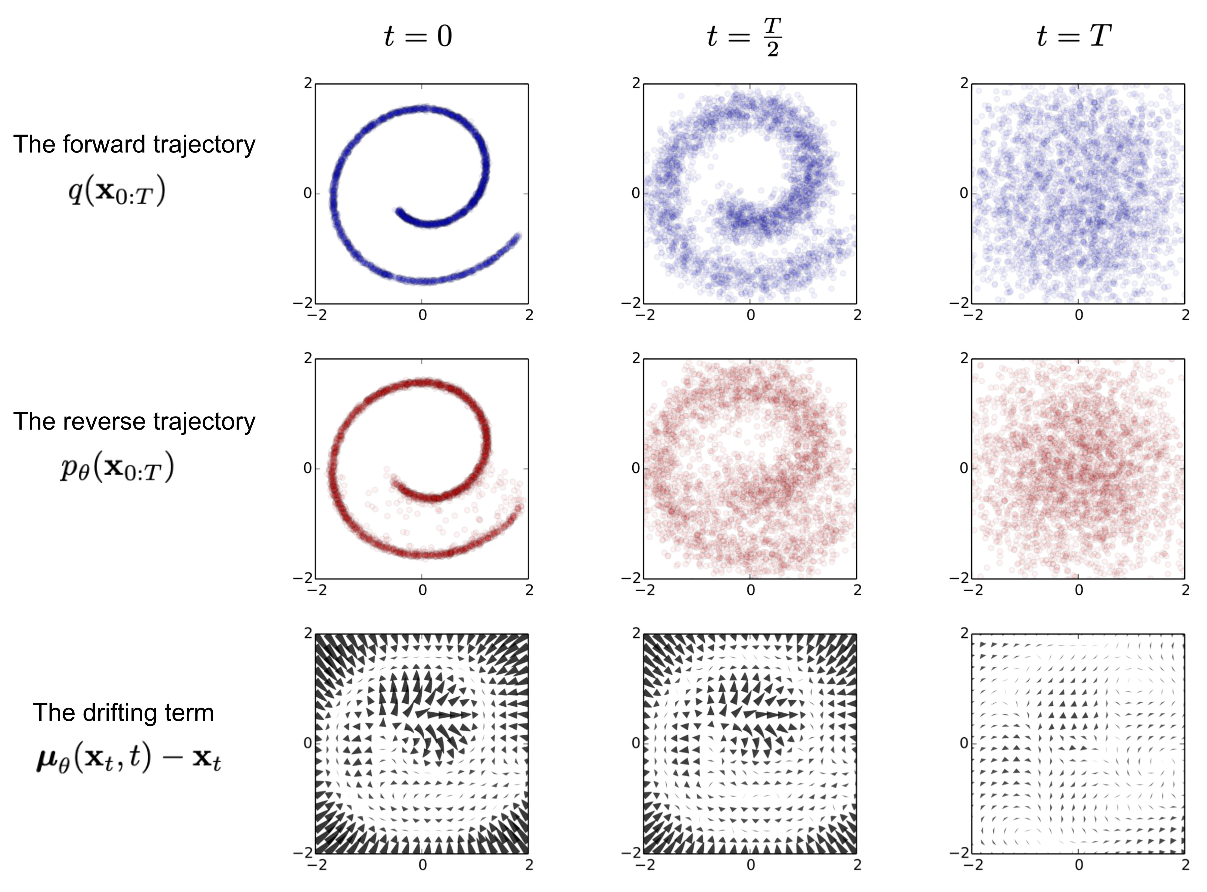 Diffusion process. Java covariance.